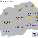 Во Битола сончево и релативно топло со мала облачност, температурата до 11 степени