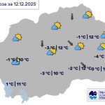 Во Битола сончево и релативно топло, температурата до 11 степени