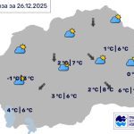 Во Битола променливо облачно, температурата до 6 степени