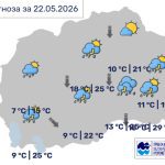 Во Битола променливо облачно и нестабилно, температурата до 22 степени